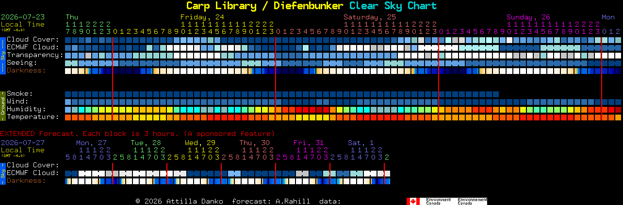 Current forecast for Carp Library / Diefenbunker Clear Sky Chart