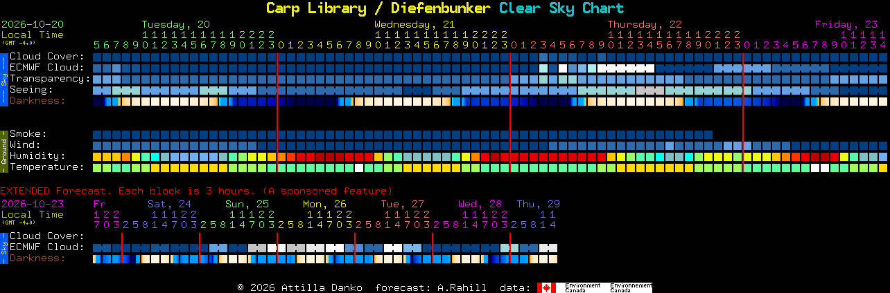 Current forecast for Carp Library / Diefenbunker Clear Sky Chart