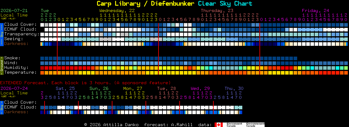 Current forecast for Carp Library / Diefenbunker Clear Sky Chart