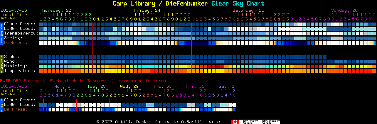Current forecast for Carp Library / Diefenbunker Clear Sky Chart