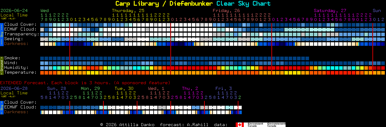 Current forecast for Carp Library / Diefenbunker Clear Sky Chart
