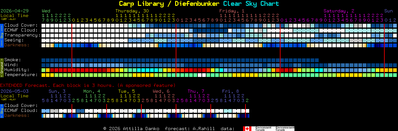 Current forecast for Carp Library / Diefenbunker Clear Sky Chart