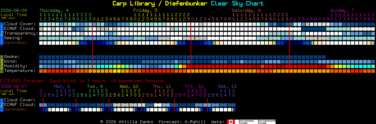 Current forecast for Carp Library / Diefenbunker Clear Sky Chart