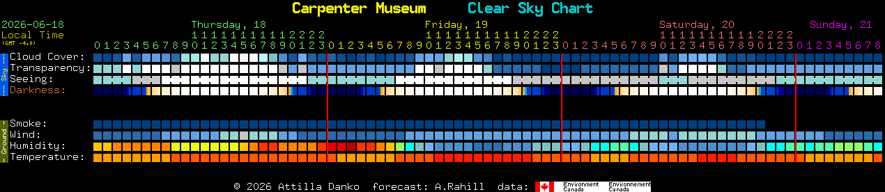 Current forecast for Carpenter Museum Clear Sky Chart