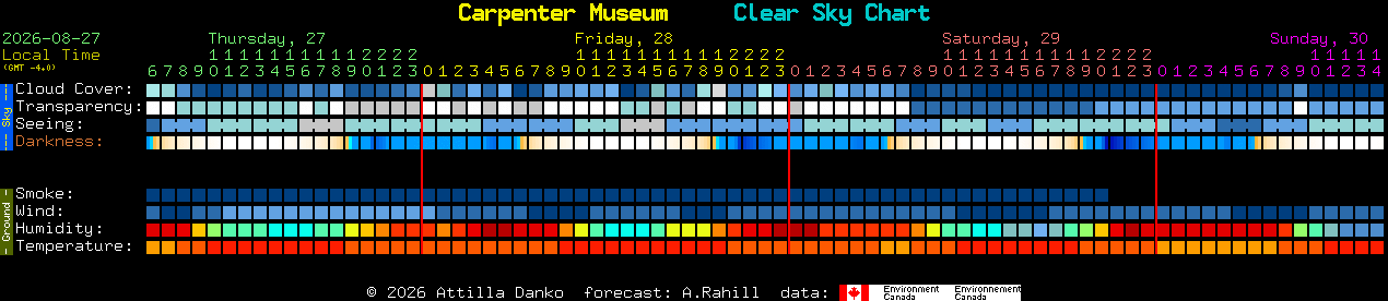 Current forecast for Carpenter Museum Clear Sky Chart