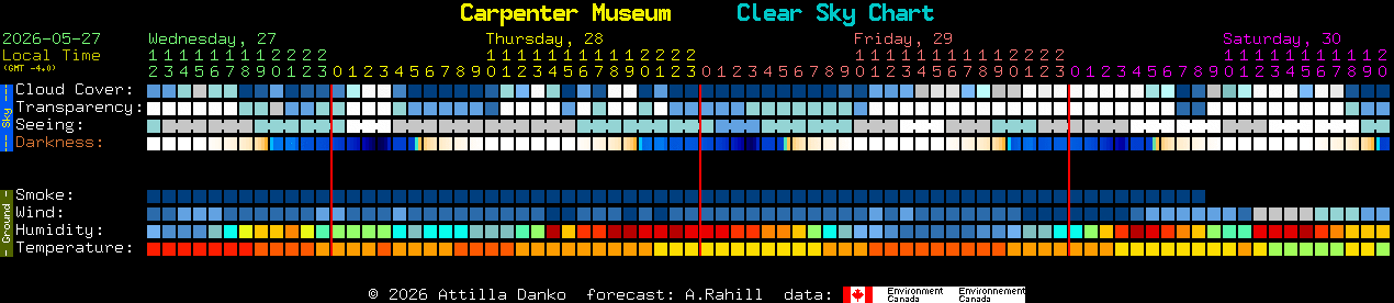 Current forecast for Carpenter Museum Clear Sky Chart