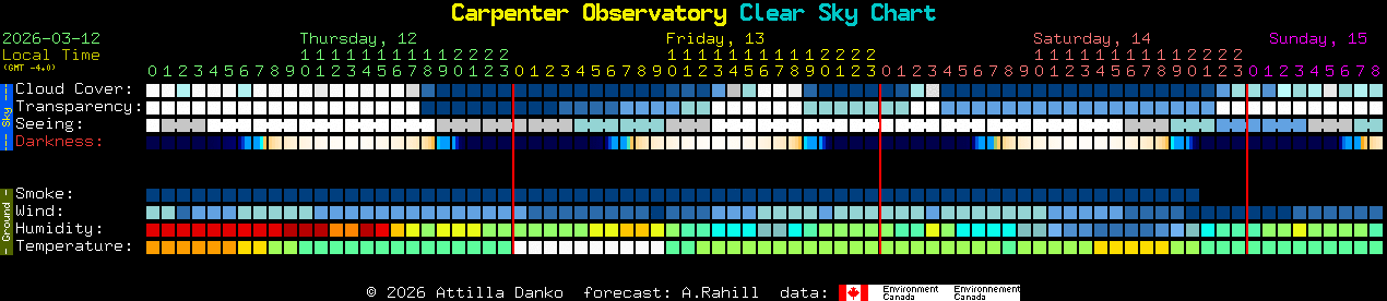 Current forecast for Carpenter Observatory Clear Sky Chart