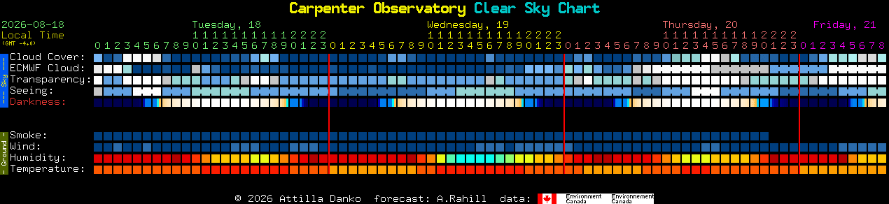 Current forecast for Carpenter Observatory Clear Sky Chart
