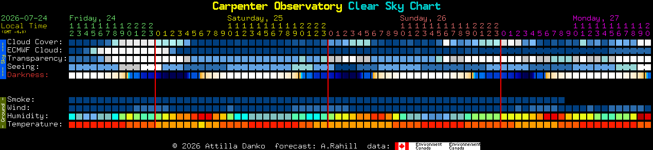 Current forecast for Carpenter Observatory Clear Sky Chart