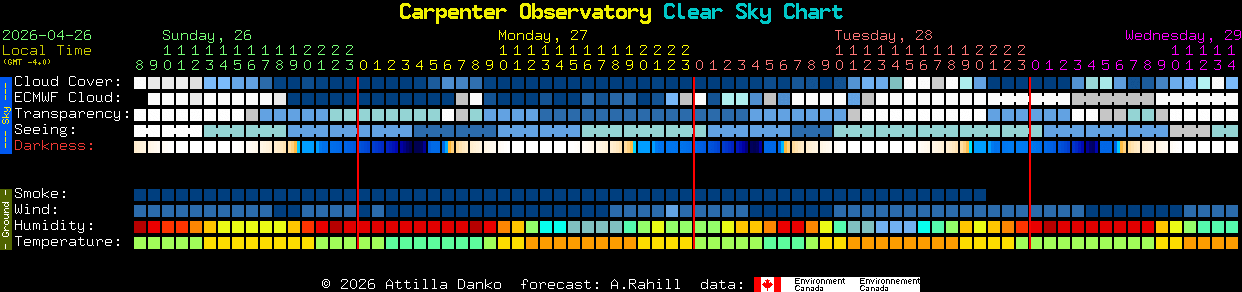 Current forecast for Carpenter Observatory Clear Sky Chart