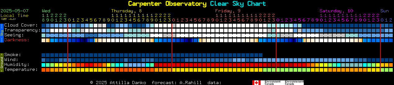 Current forecast for Carpenter Observatory Clear Sky Chart