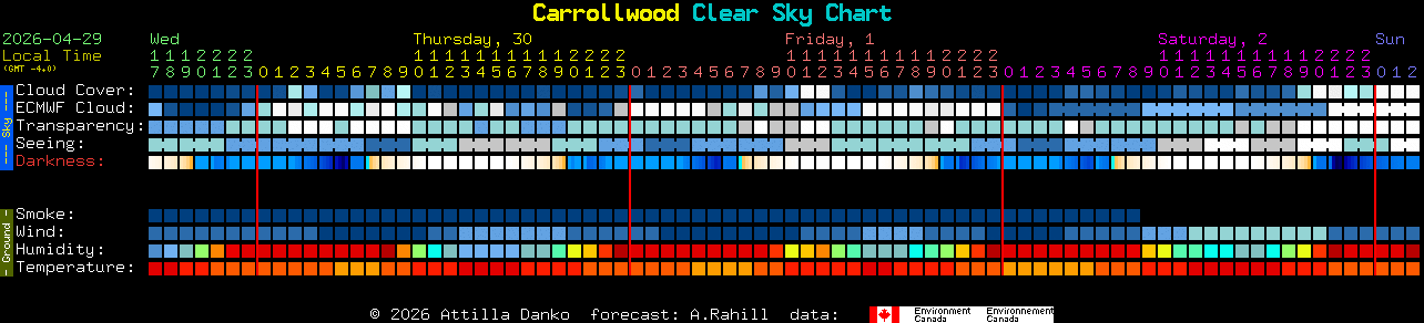 Current forecast for Carrollwood Clear Sky Chart