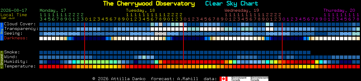 Current forecast for The Cherrywood Observatory Clear Sky Chart
