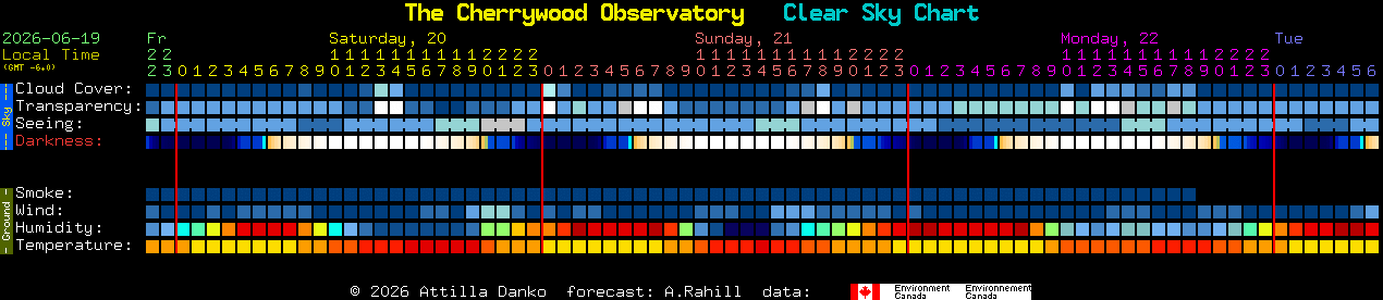 Current forecast for The Cherrywood Observatory Clear Sky Chart