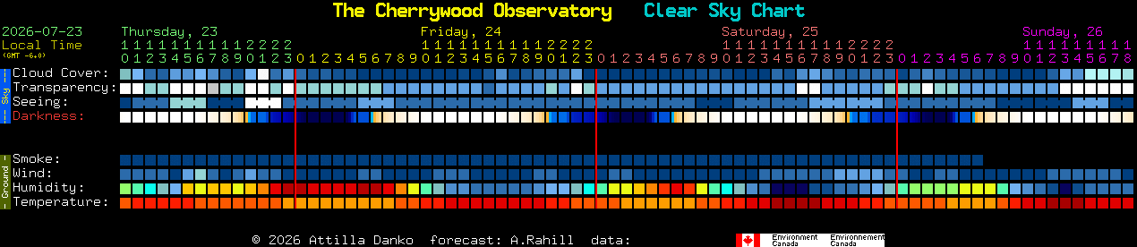 Current forecast for The Cherrywood Observatory Clear Sky Chart