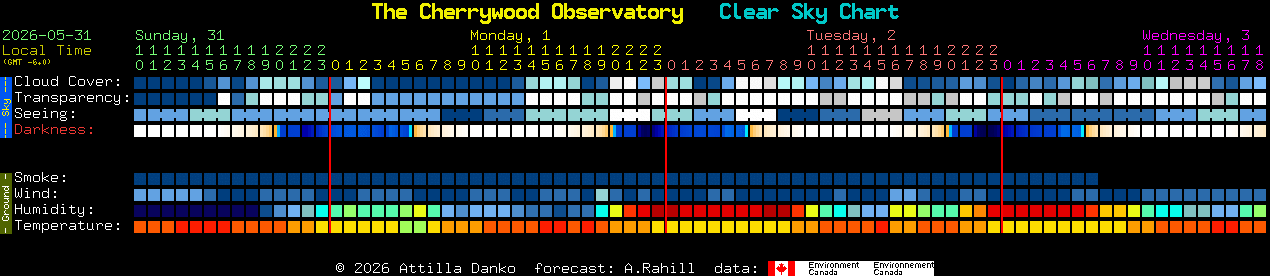 Current forecast for The Cherrywood Observatory Clear Sky Chart