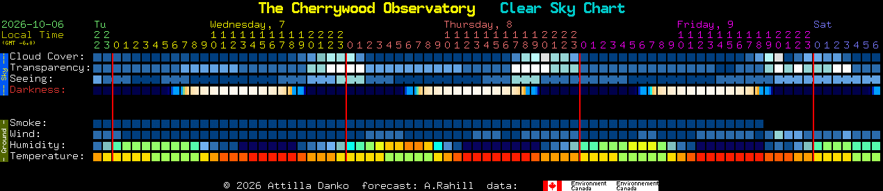 Current forecast for The Cherrywood Observatory Clear Sky Chart