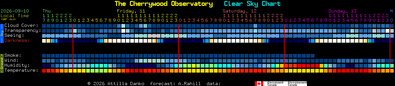 Current forecast for The Cherrywood Observatory Clear Sky Chart