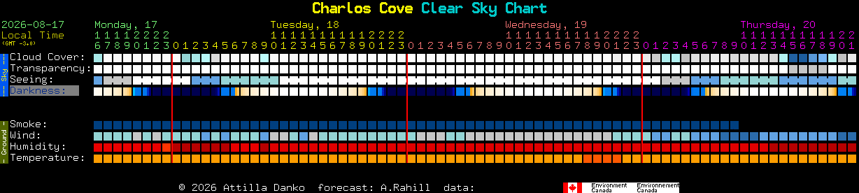 Current forecast for Charlos Cove Clear Sky Chart