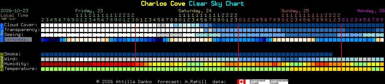 Current forecast for Charlos Cove Clear Sky Chart