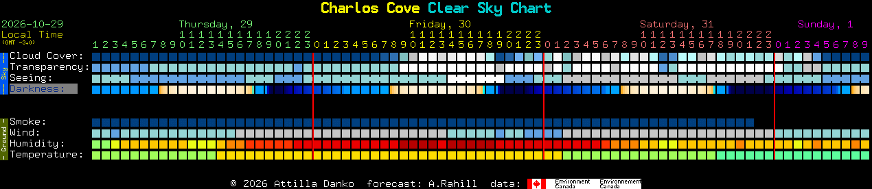 Current forecast for Charlos Cove Clear Sky Chart
