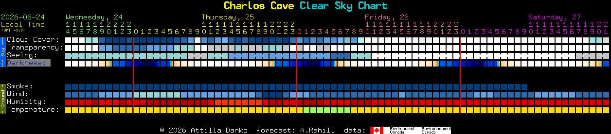 Current forecast for Charlos Cove Clear Sky Chart