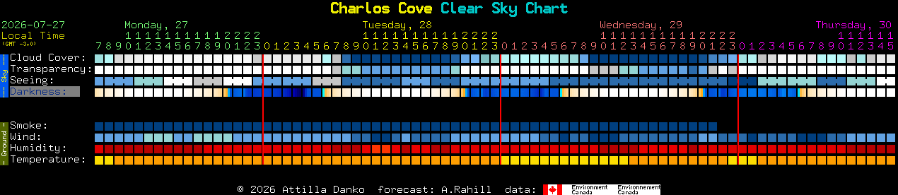 Current forecast for Charlos Cove Clear Sky Chart