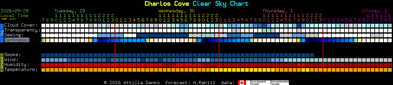 Current forecast for Charlos Cove Clear Sky Chart