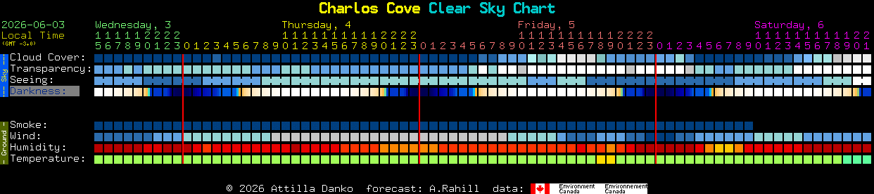 Current forecast for Charlos Cove Clear Sky Chart