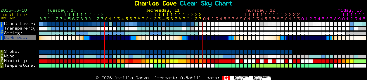 Current forecast for Charlos Cove Clear Sky Chart