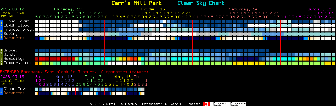 Current forecast for Carr's Mill Park Clear Sky Chart