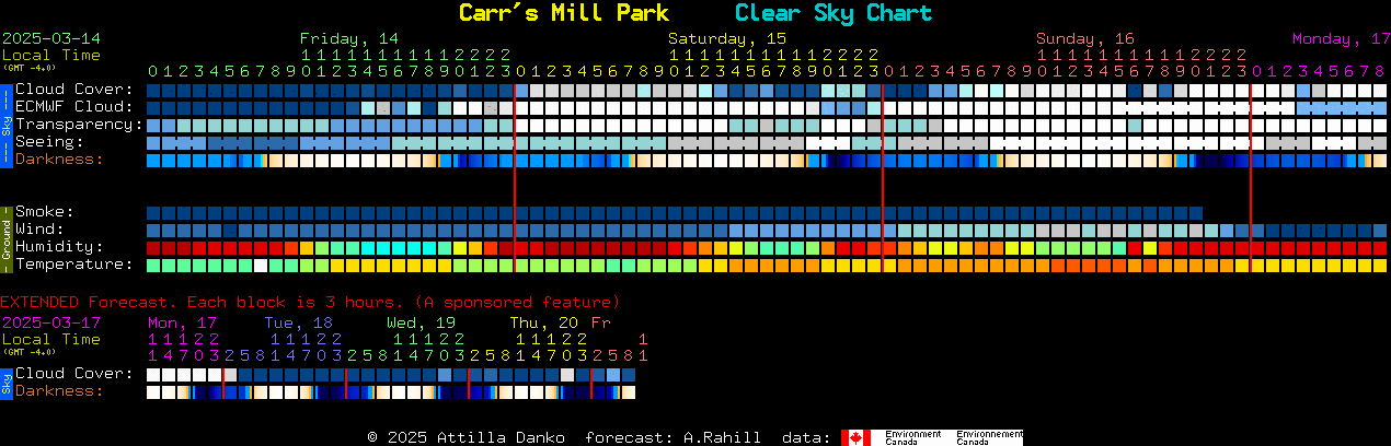 Current forecast for Carr's Mill Park Clear Sky Chart