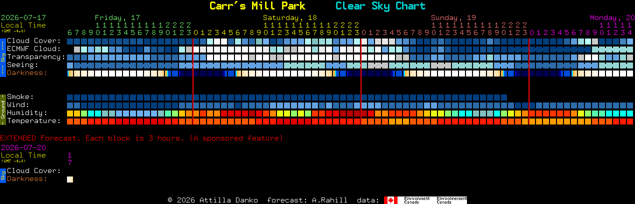 Current forecast for Carr's Mill Park Clear Sky Chart