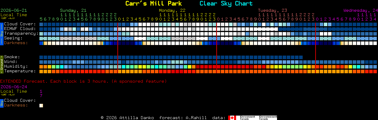 Current forecast for Carr's Mill Park Clear Sky Chart