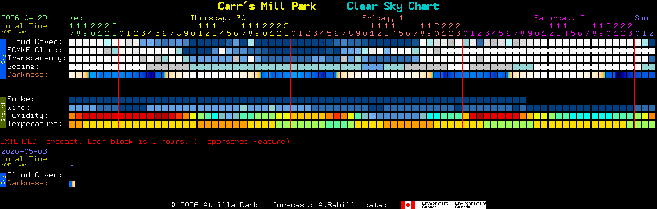 Current forecast for Carr's Mill Park Clear Sky Chart