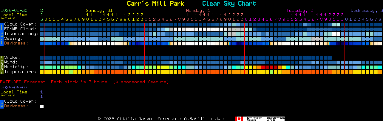 Current forecast for Carr's Mill Park Clear Sky Chart
