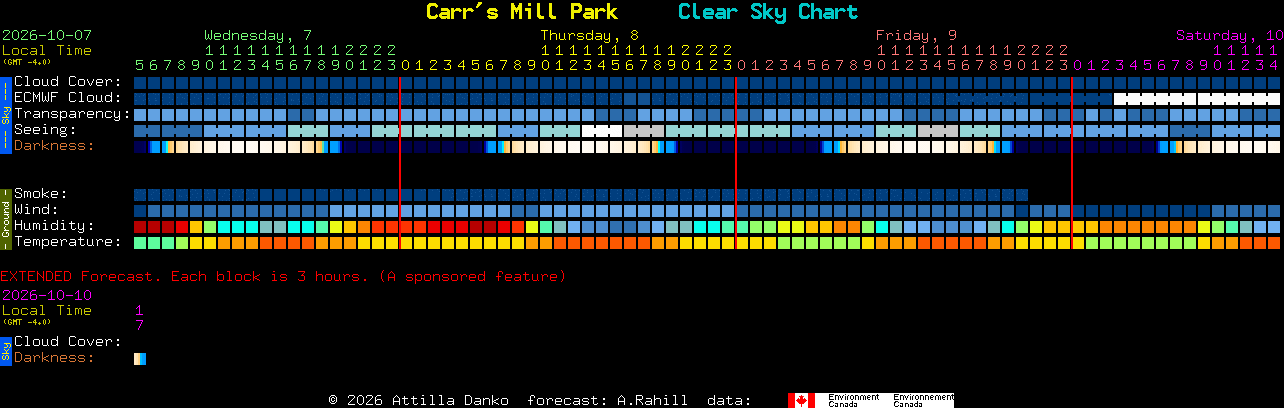 Current forecast for Carr's Mill Park Clear Sky Chart
