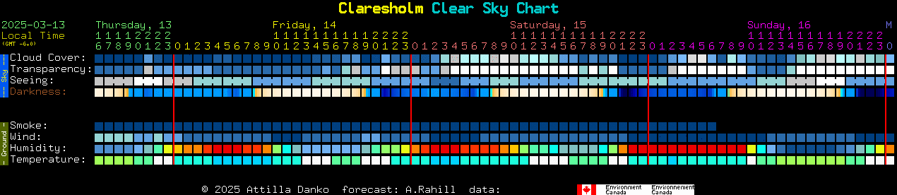 Current forecast for Claresholm Clear Sky Chart