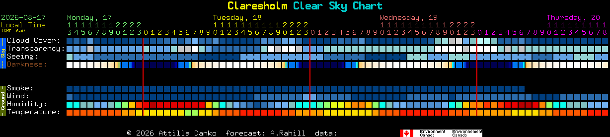 Current forecast for Claresholm Clear Sky Chart
