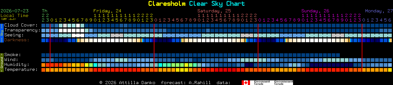Current forecast for Claresholm Clear Sky Chart