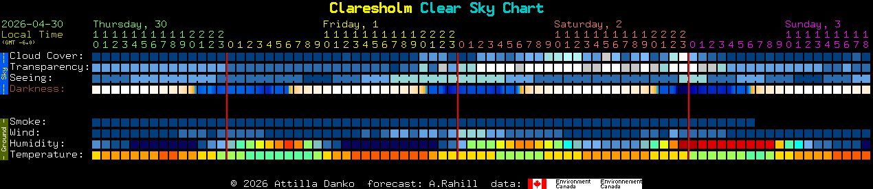 Current forecast for Claresholm Clear Sky Chart