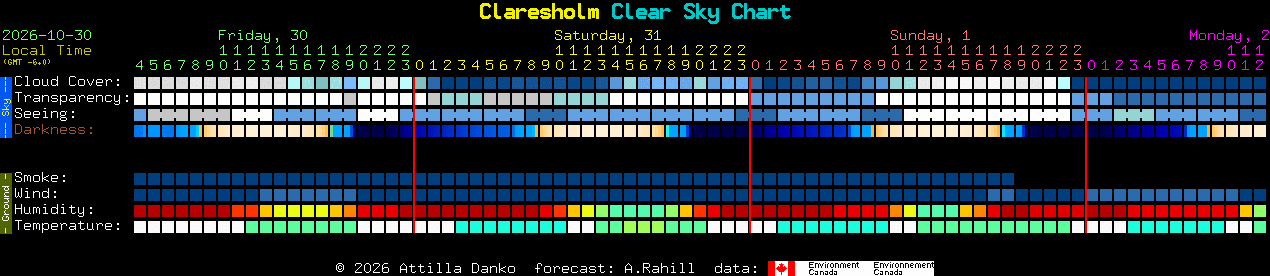 Current forecast for Claresholm Clear Sky Chart