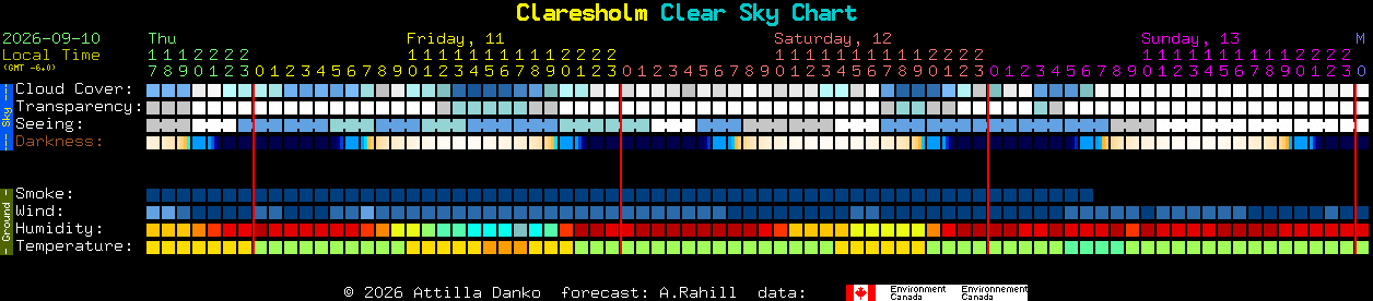 Current forecast for Claresholm Clear Sky Chart