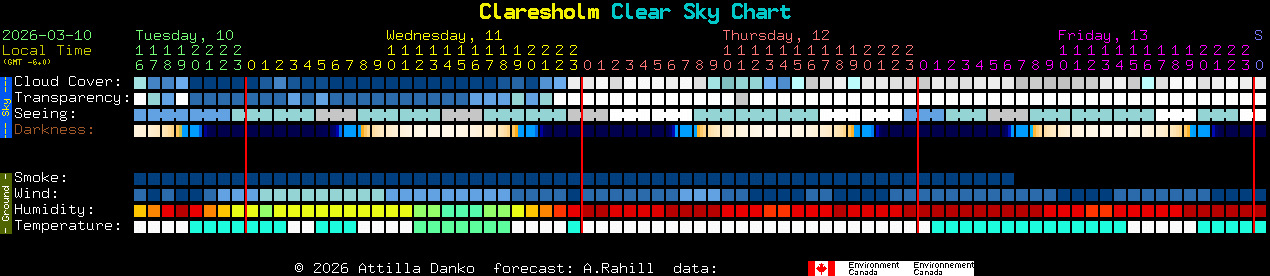Current forecast for Claresholm Clear Sky Chart