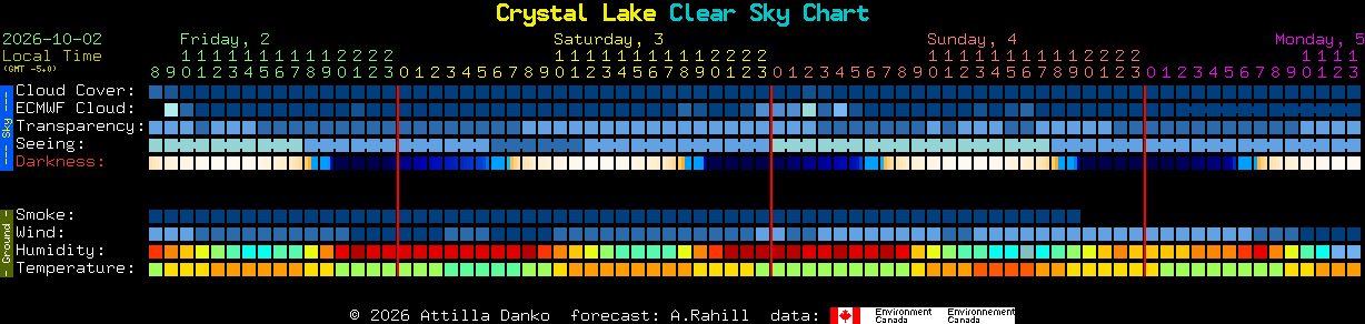 Current forecast for Crystal Lake Clear Sky Chart