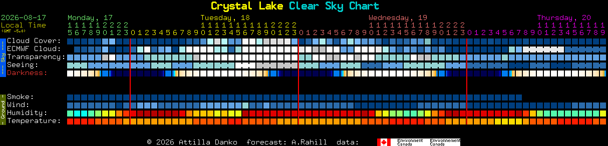 Current forecast for Crystal Lake Clear Sky Chart