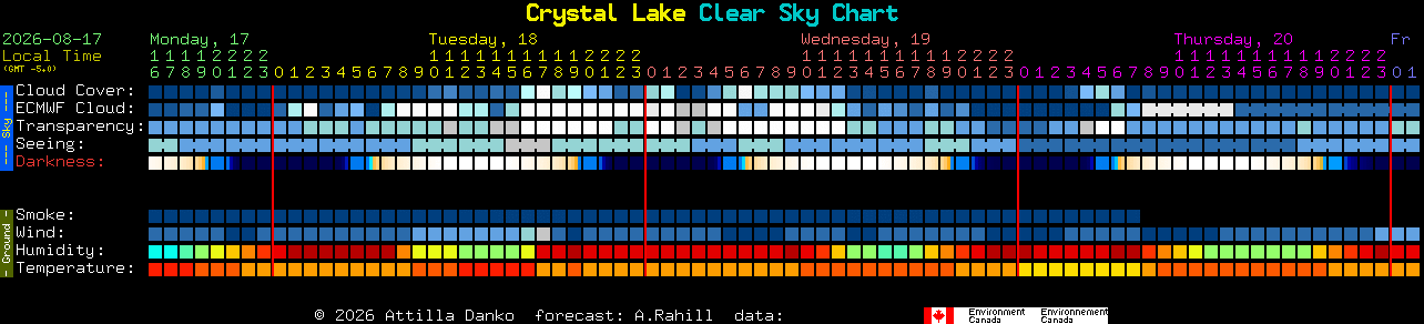 Current forecast for Crystal Lake Clear Sky Chart