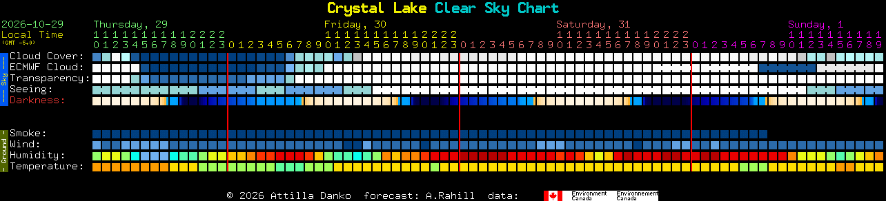 Current forecast for Crystal Lake Clear Sky Chart