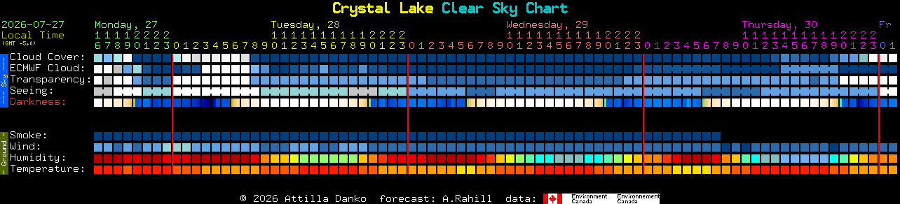 Current forecast for Crystal Lake Clear Sky Chart
