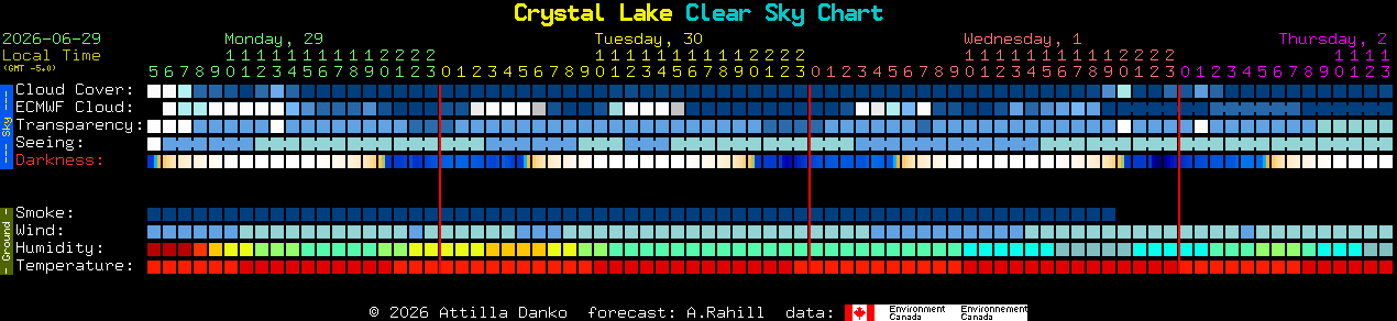 Current forecast for Crystal Lake Clear Sky Chart